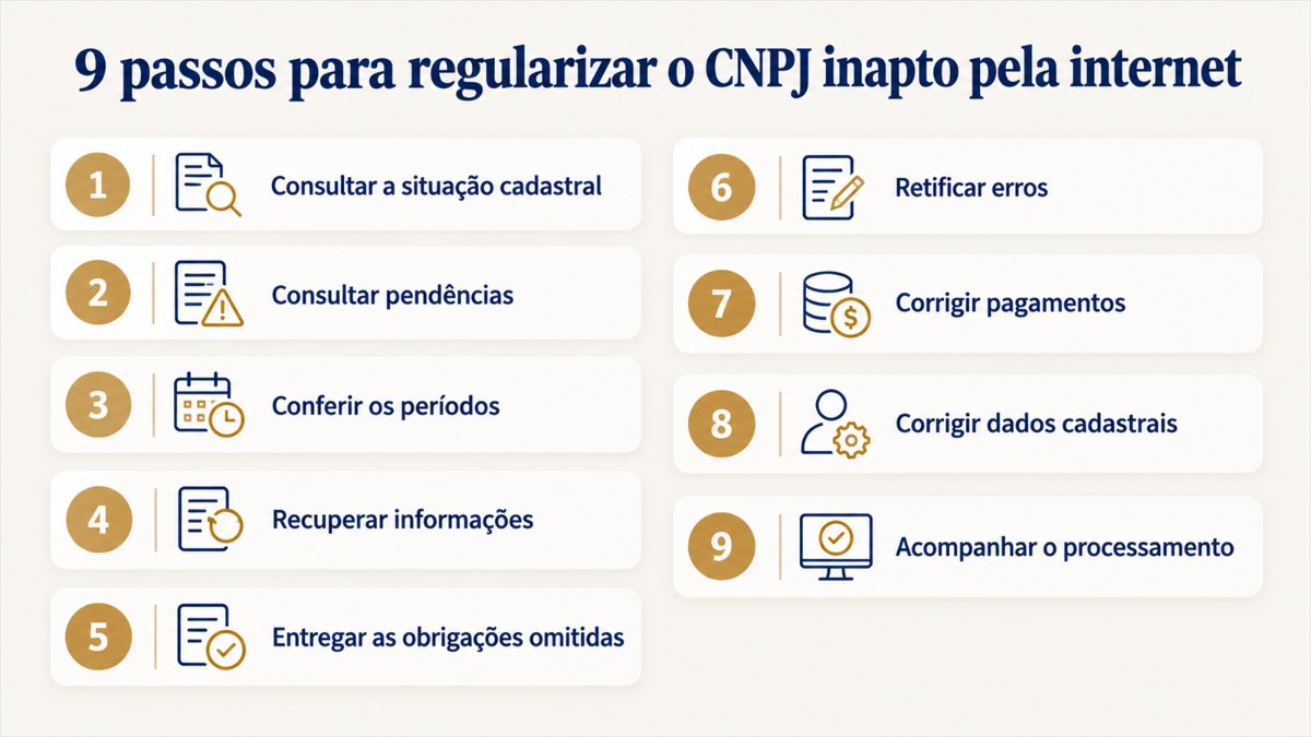 9 passos para regularizar CNPJ inapto pela internet