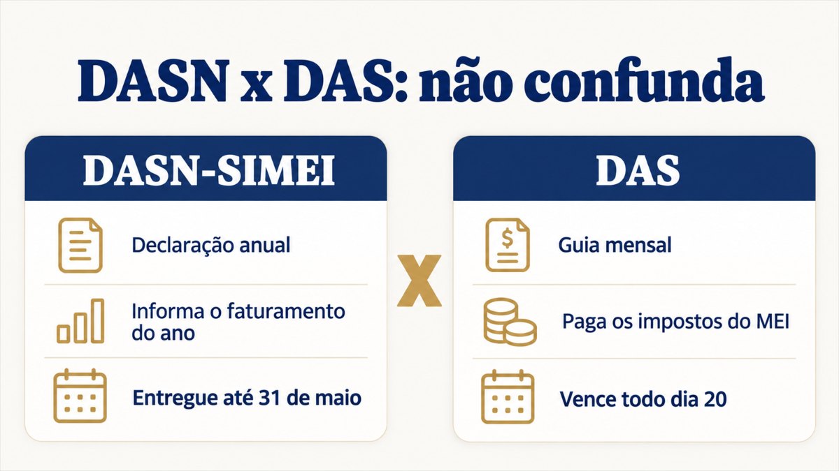 Diferença entre DASN-SIMEI e DAS do MEI